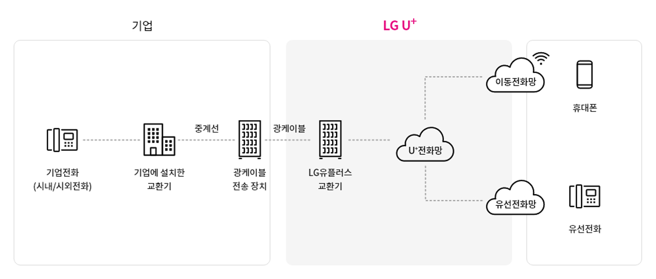중계선 서비스 구성도 이미지