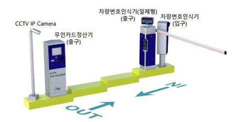 1Way주차장(번호인식기+차단기 일체형)
